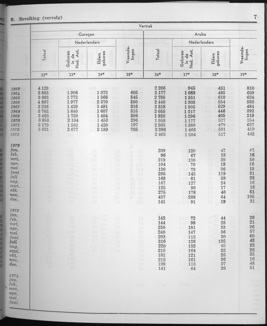 21e Jaargang No.8 - Februari 1974 - Page 7