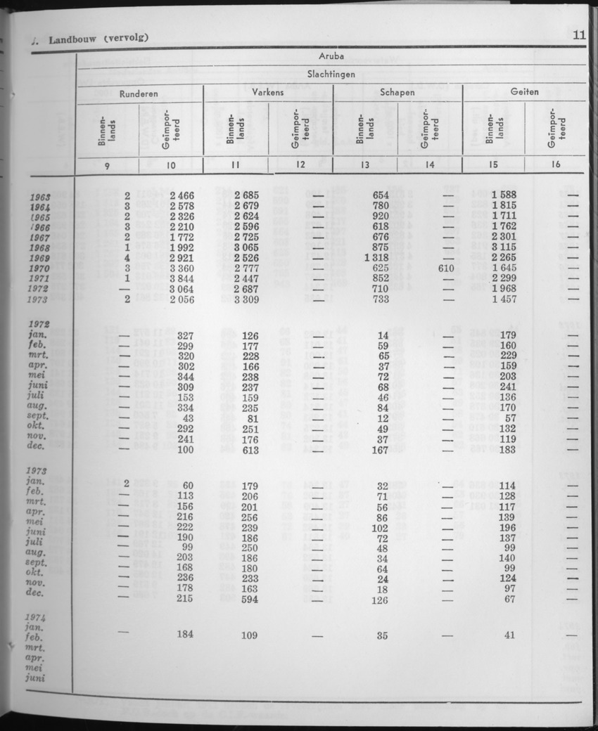 21e Jaargang No.8 - Februari 1974 - Page 11