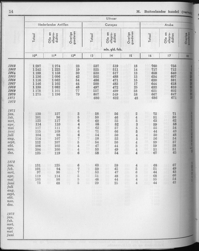 21e Jaargang No.8 - Februari 1974 - Page 14