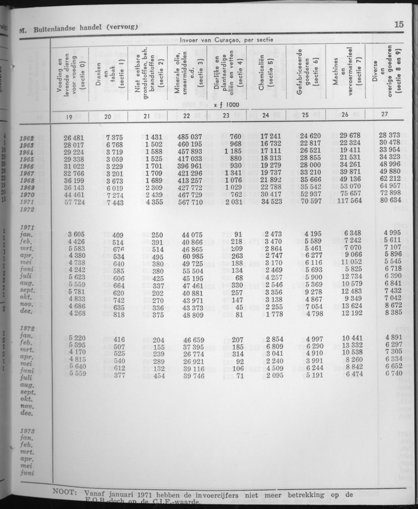 21e Jaargang No.8 - Februari 1974 - Page 15