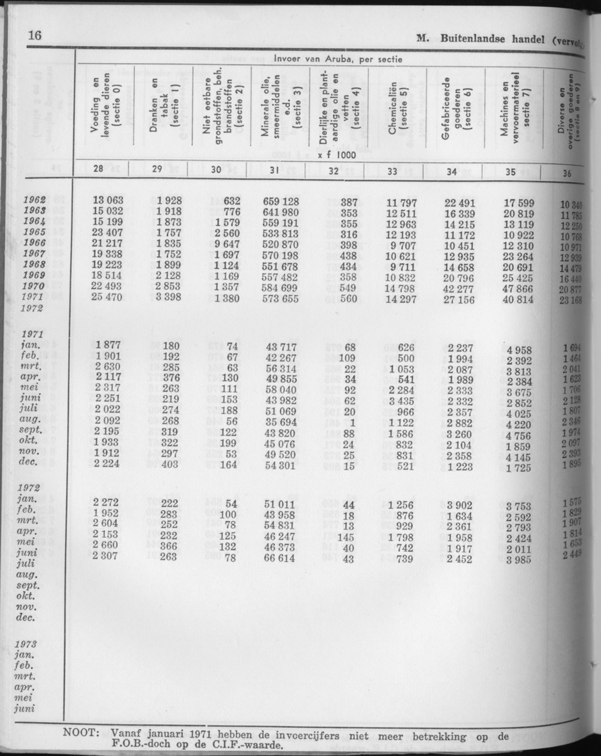 21e Jaargang No.8 - Februari 1974 - Page 16