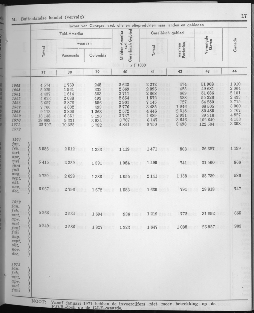 21e Jaargang No.8 - Februari 1974 - Page 17