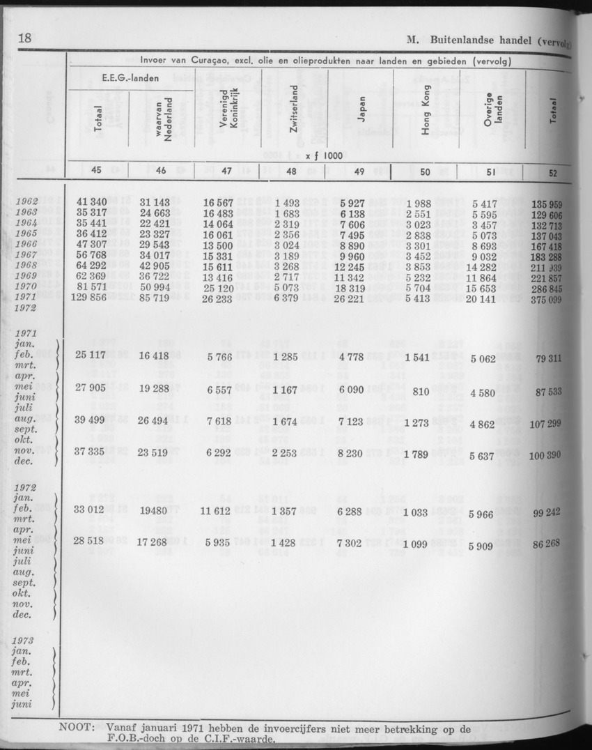 21e Jaargang No.8 - Februari 1974 - Page 18