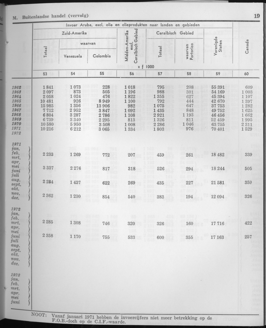 21e Jaargang No.8 - Februari 1974 - Page 19