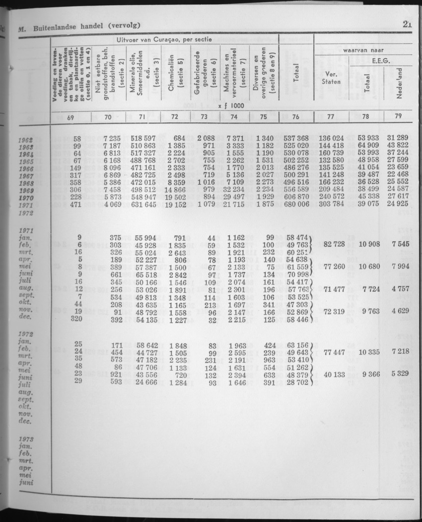 21e Jaargang No.8 - Februari 1974 - Page 21