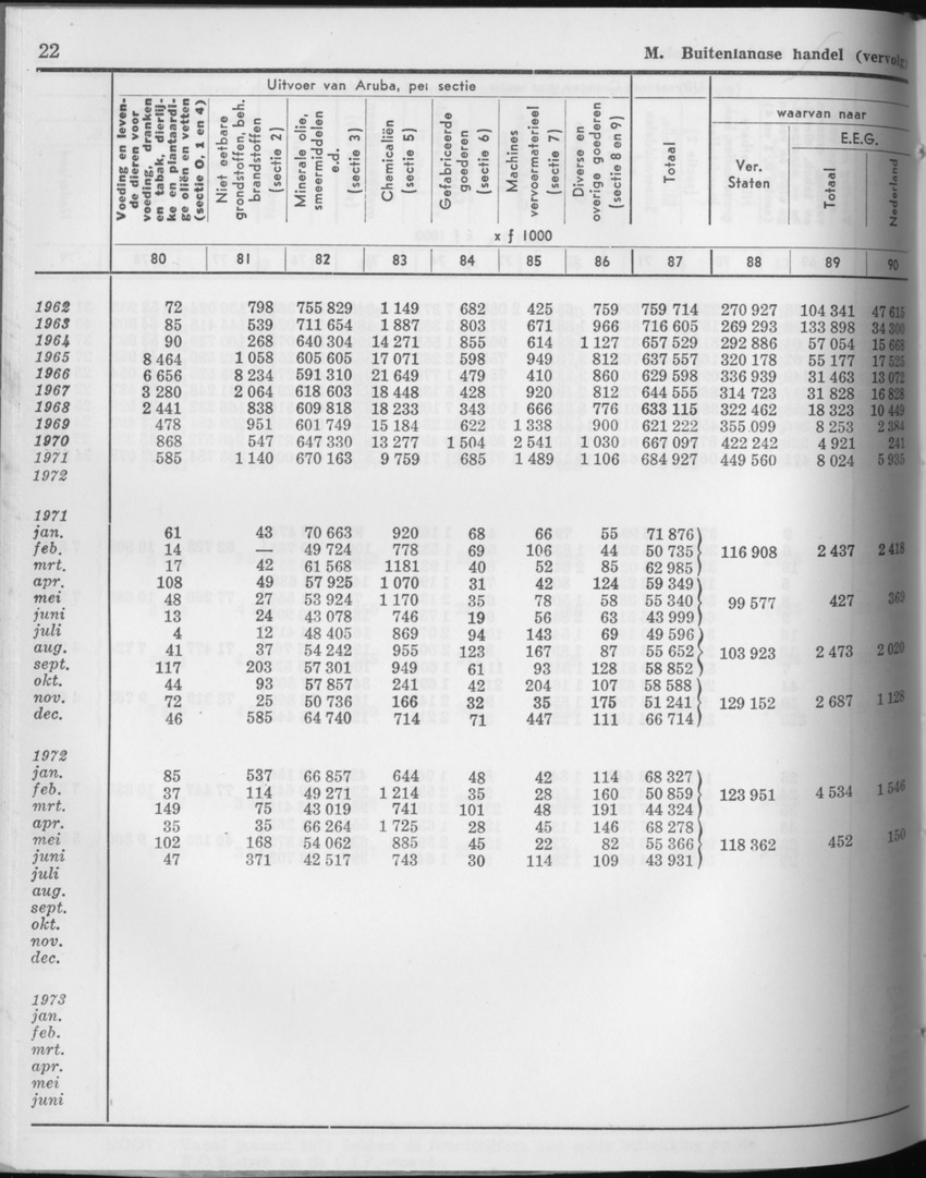 21e Jaargang No.8 - Februari 1974 - Page 22