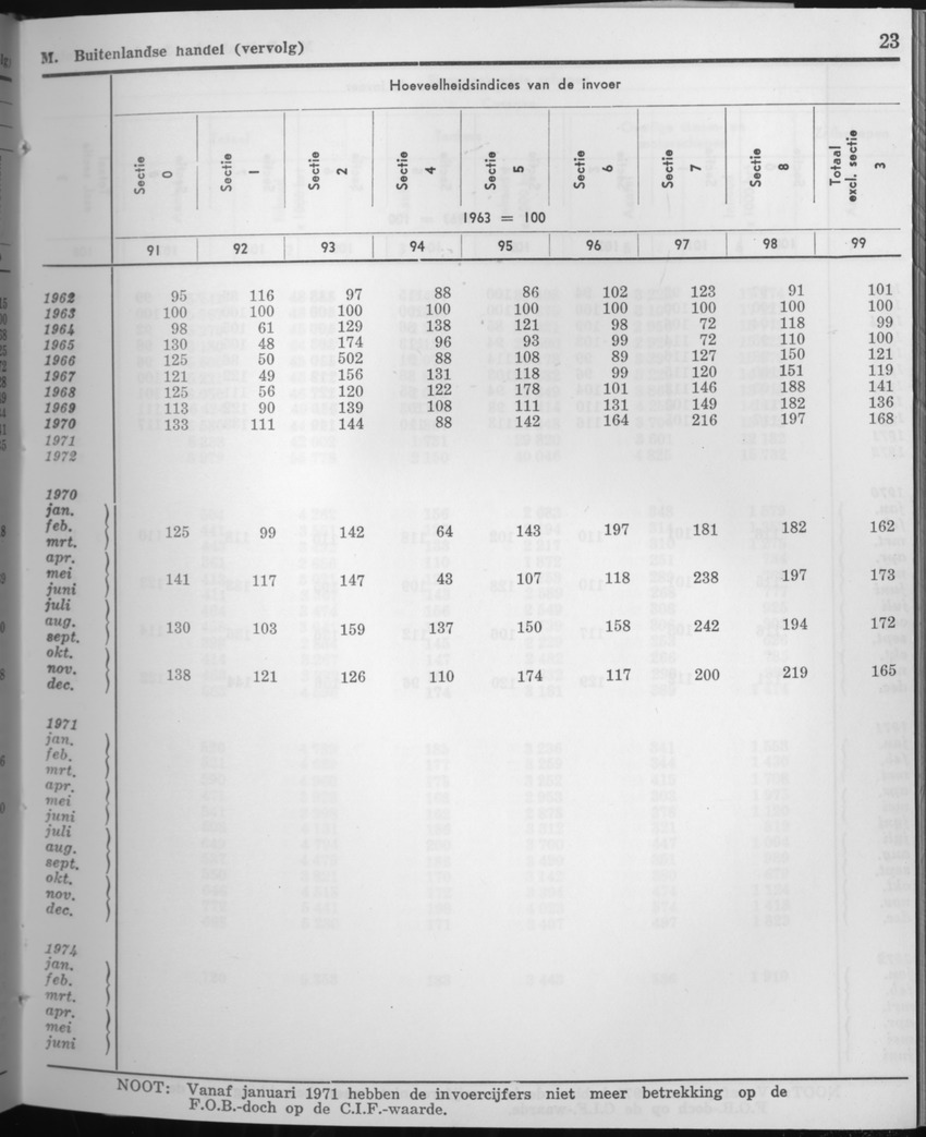 21e Jaargang No.8 - Februari 1974 - Page 23