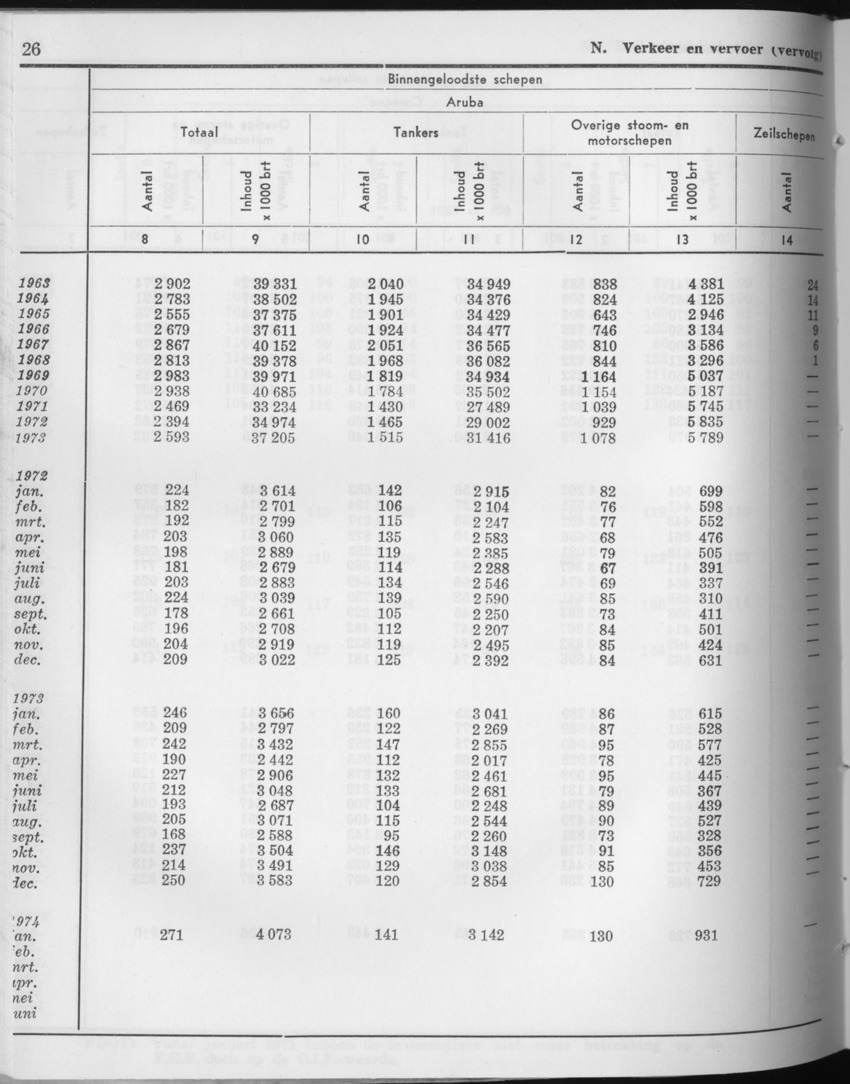 21e Jaargang No.8 - Februari 1974 - Page 26