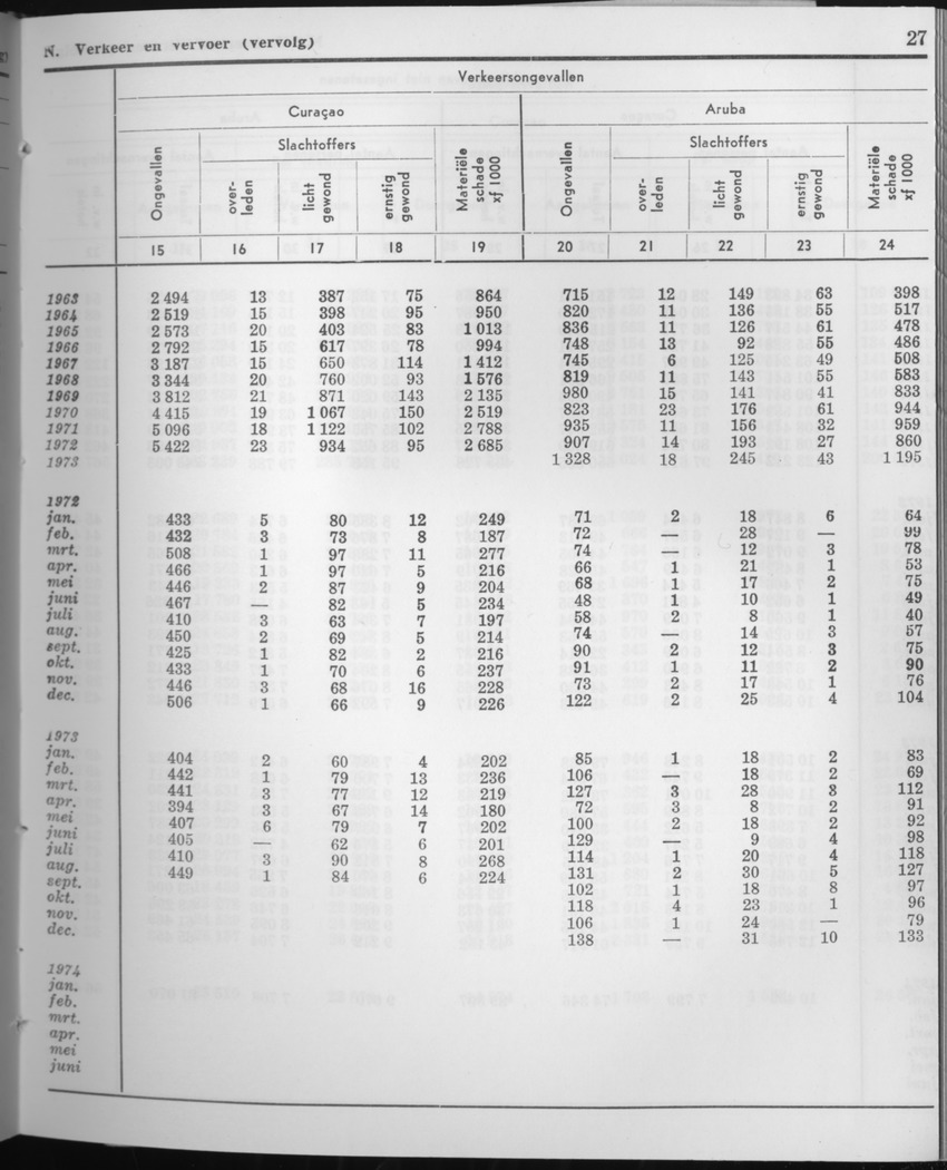 21e Jaargang No.8 - Februari 1974 - Page 27