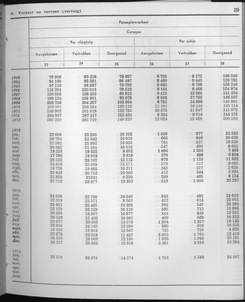 21e Jaargang No.8 - Februari 1974 - Page 29