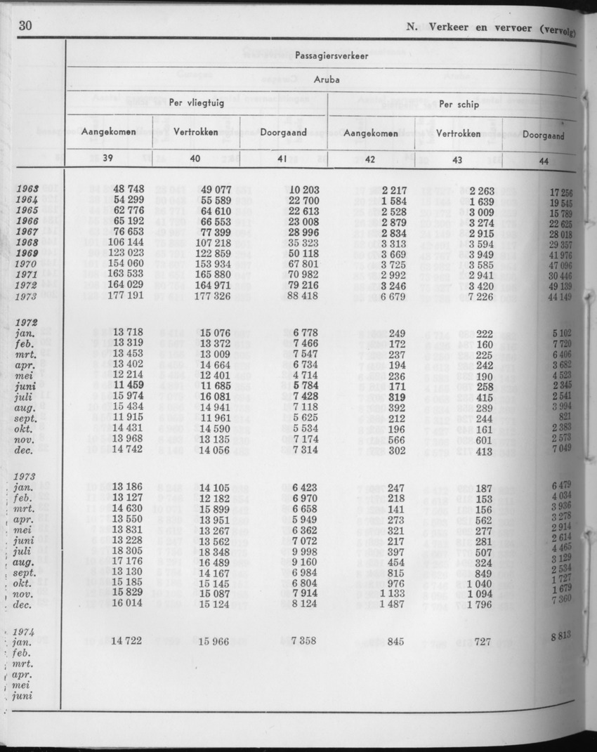 21e Jaargang No.8 - Februari 1974 - Page 30