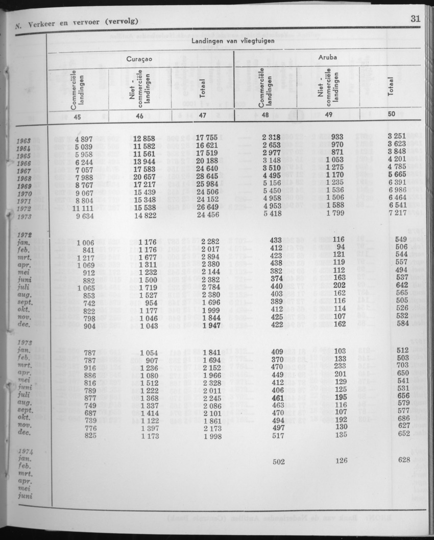 21e Jaargang No.8 - Februari 1974 - Page 31