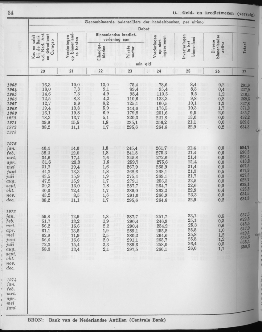 21e Jaargang No.8 - Februari 1974 - Page 34