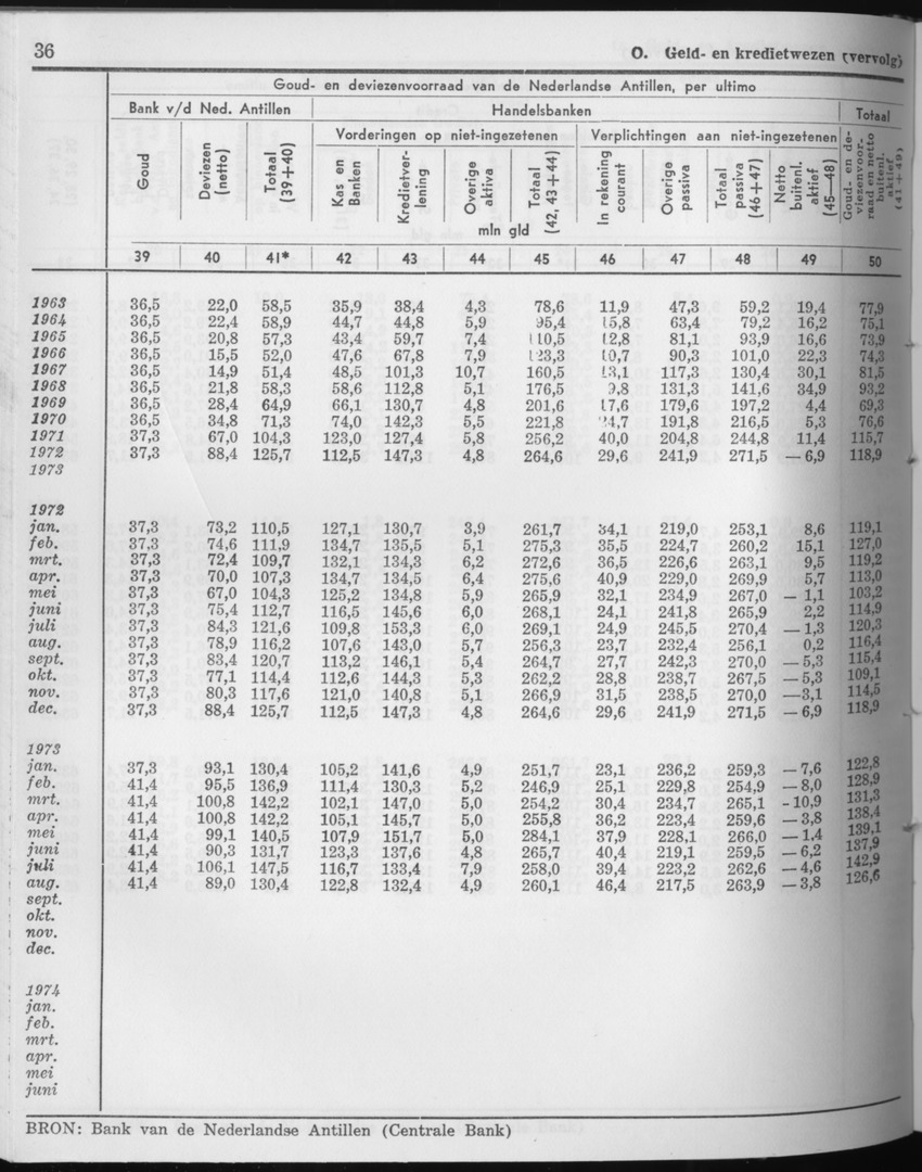 21e Jaargang No.8 - Februari 1974 - Page 36