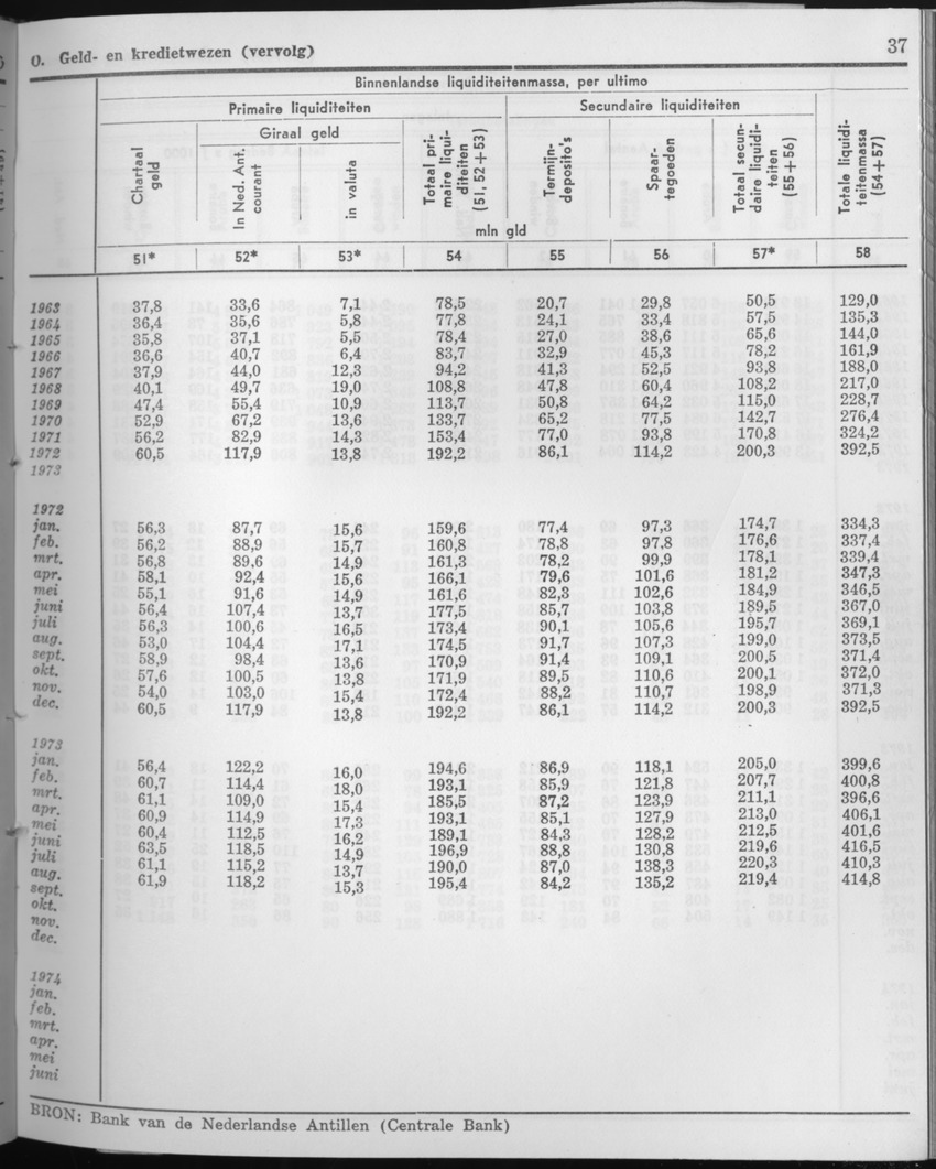 21e Jaargang No.8 - Februari 1974 - Page 37