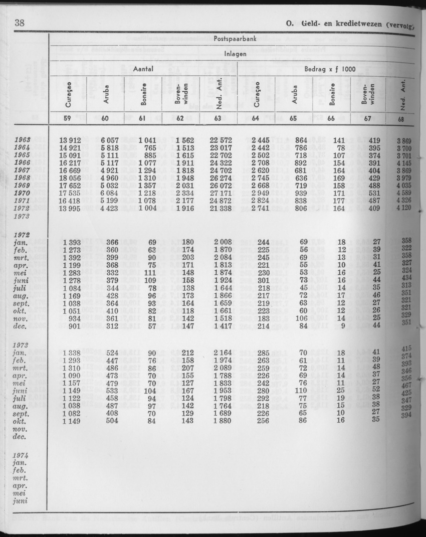 21e Jaargang No.8 - Februari 1974 - Page 38