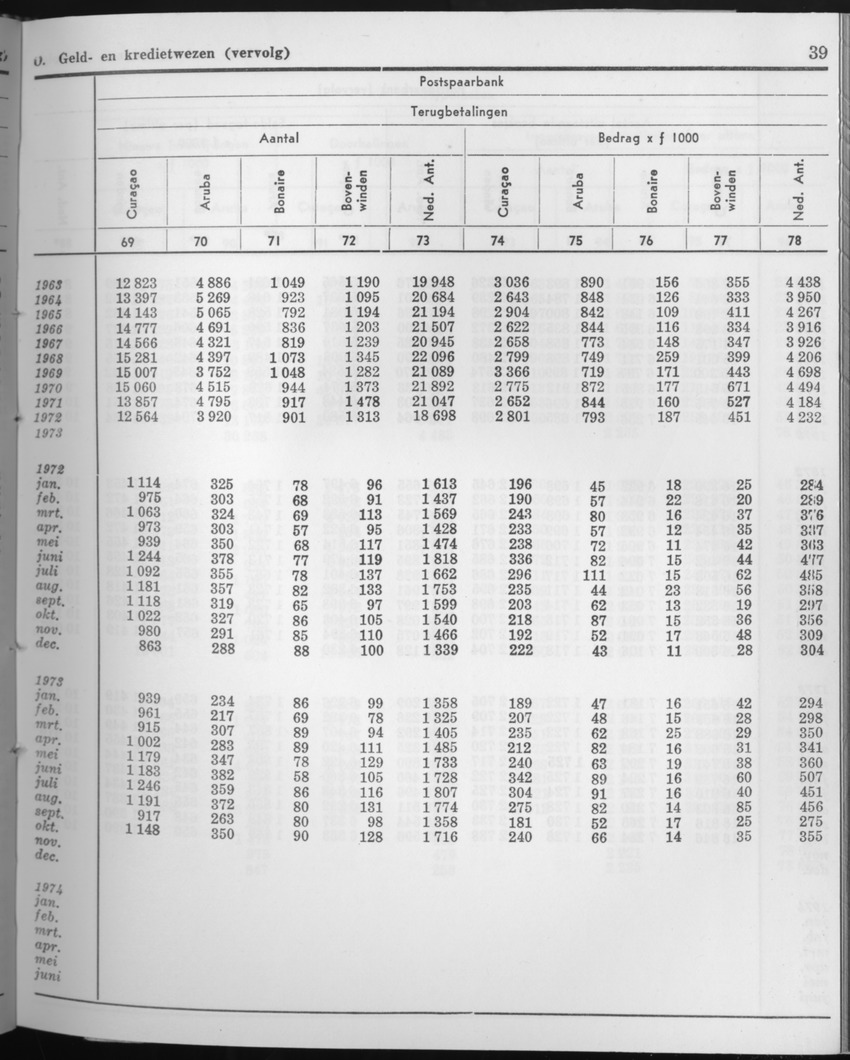 21e Jaargang No.8 - Februari 1974 - Page 39