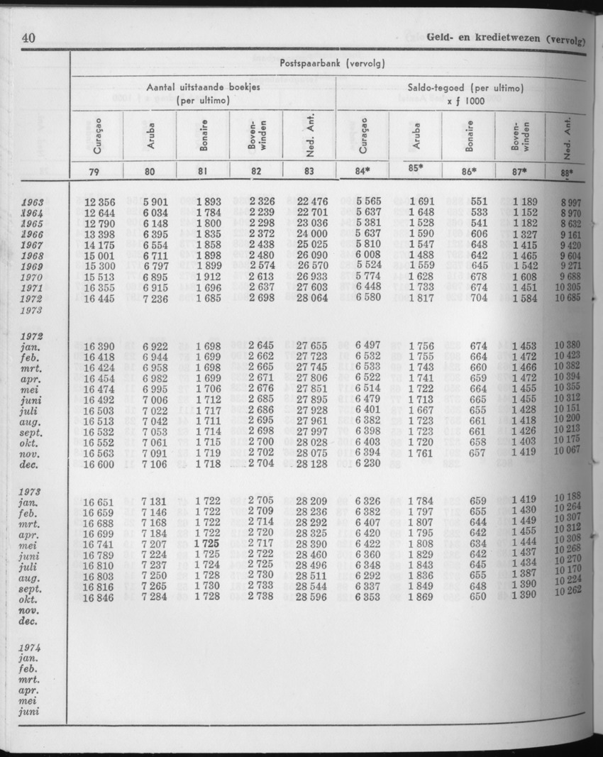 21e Jaargang No.8 - Februari 1974 - Page 40