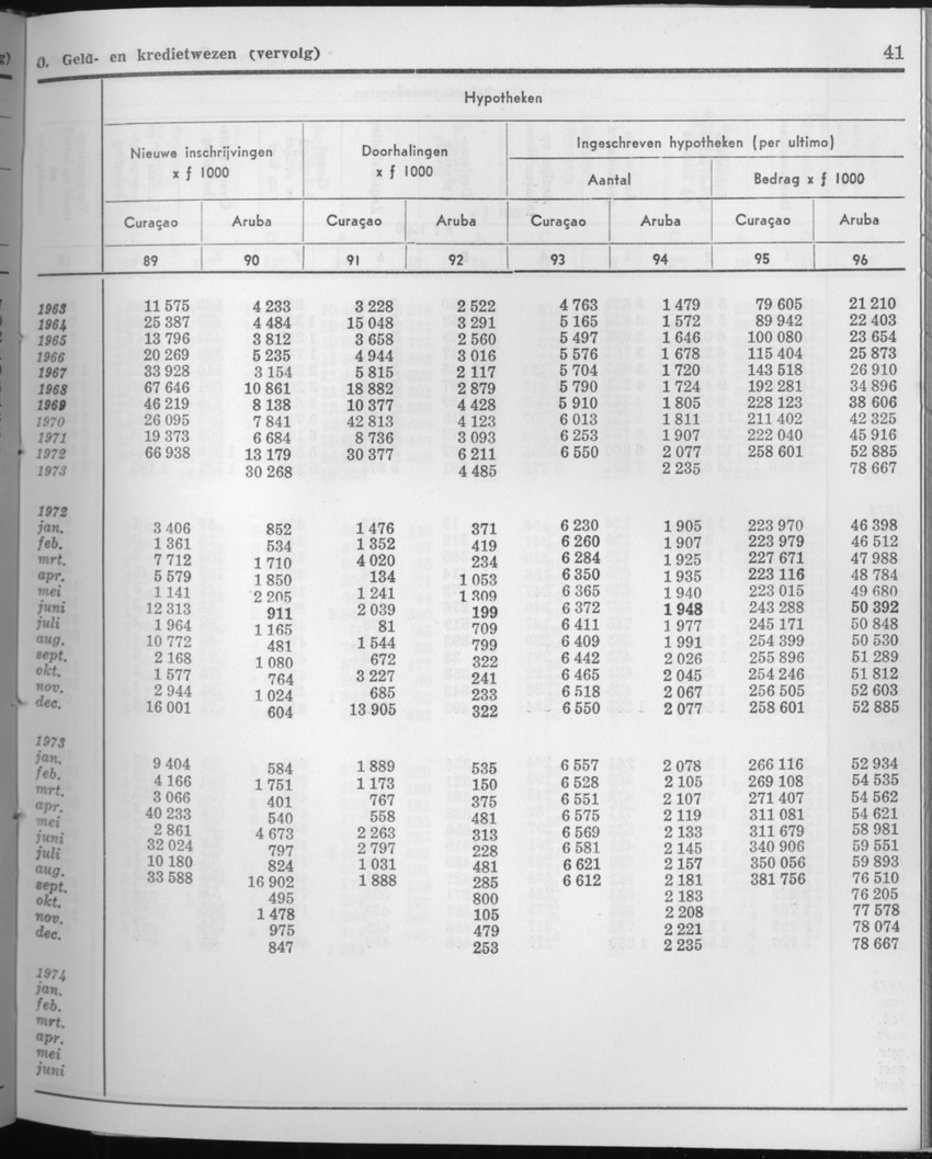 21e Jaargang No.8 - Februari 1974 - Page 41