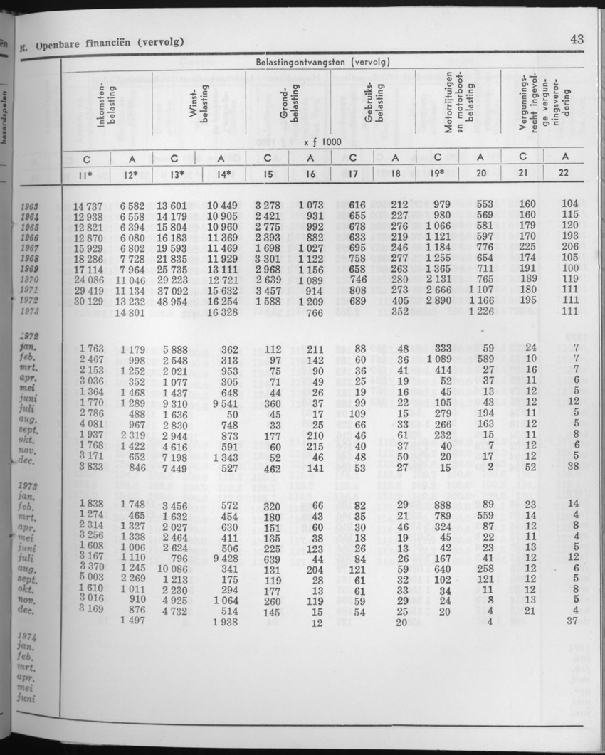 21e Jaargang No.8 - Februari 1974 - Page 43