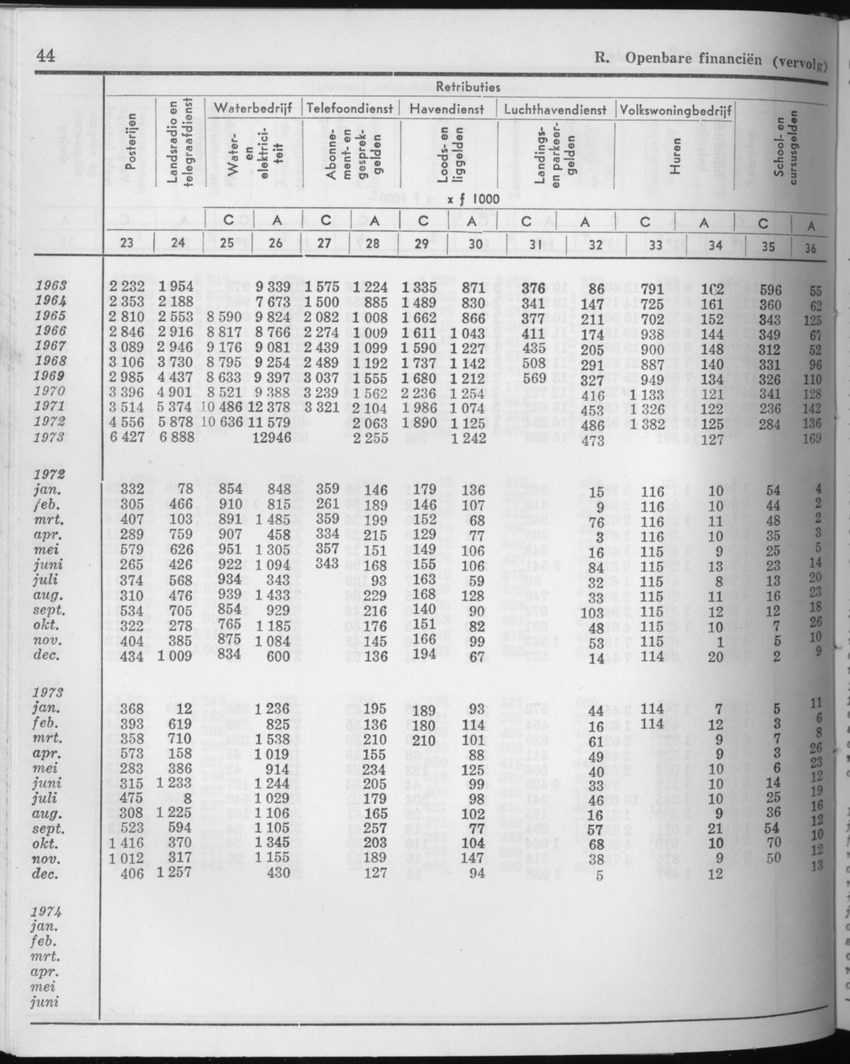 21e Jaargang No.8 - Februari 1974 - Page 44