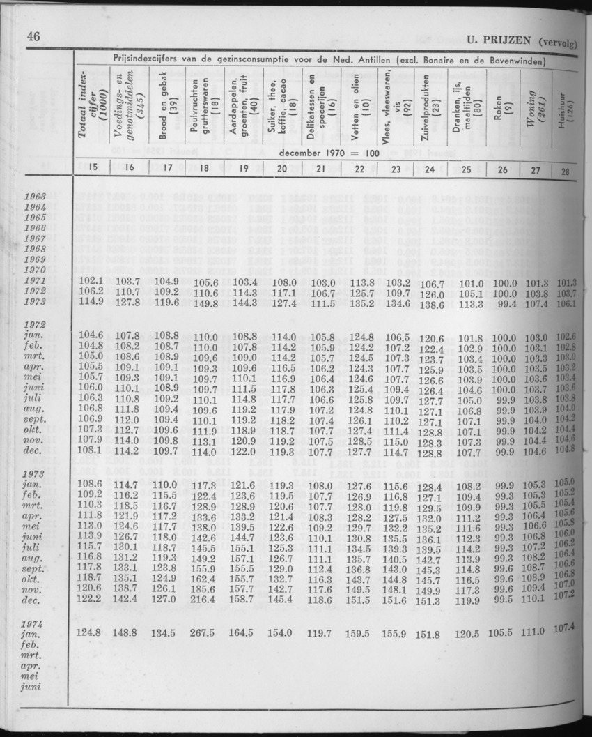 21e Jaargang No.8 - Februari 1974 - Page 46