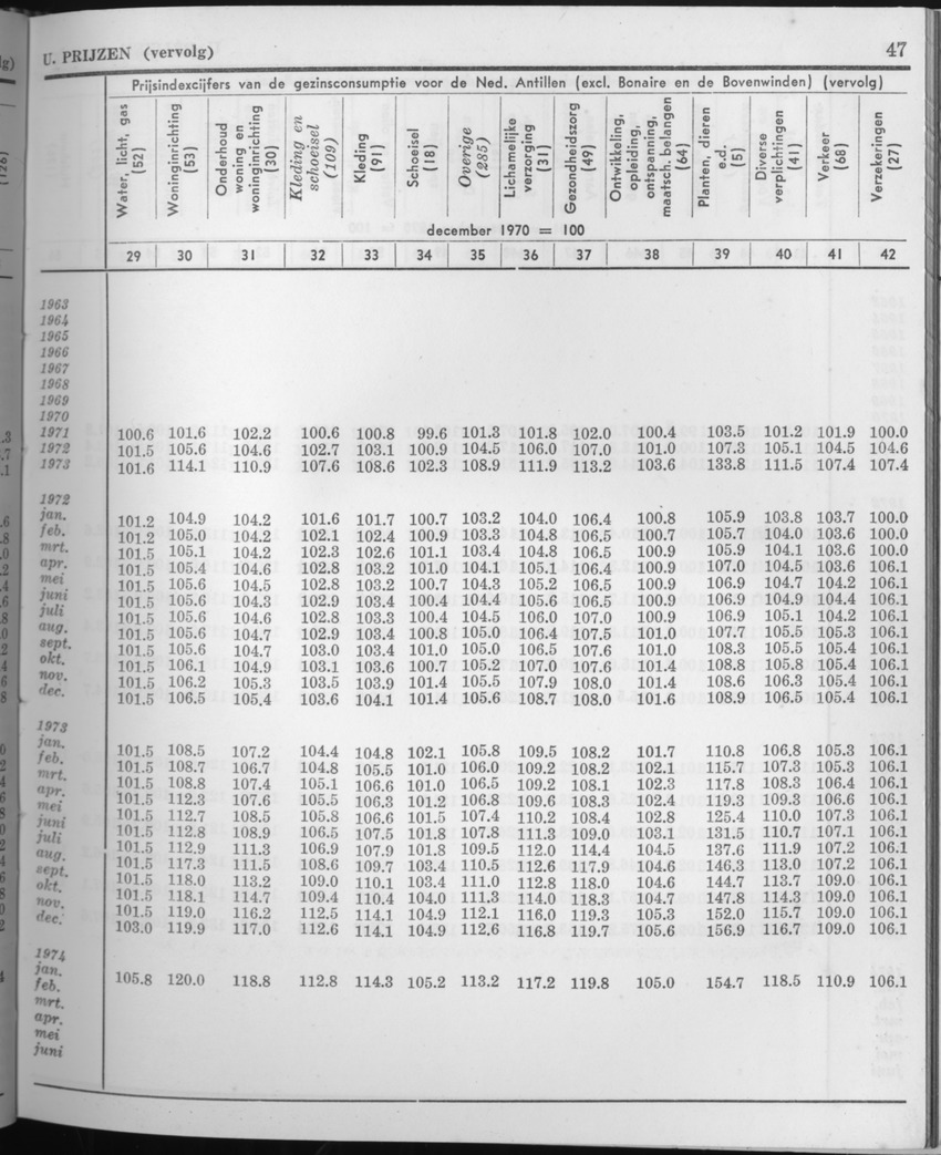 21e Jaargang No.8 - Februari 1974 - Page 47