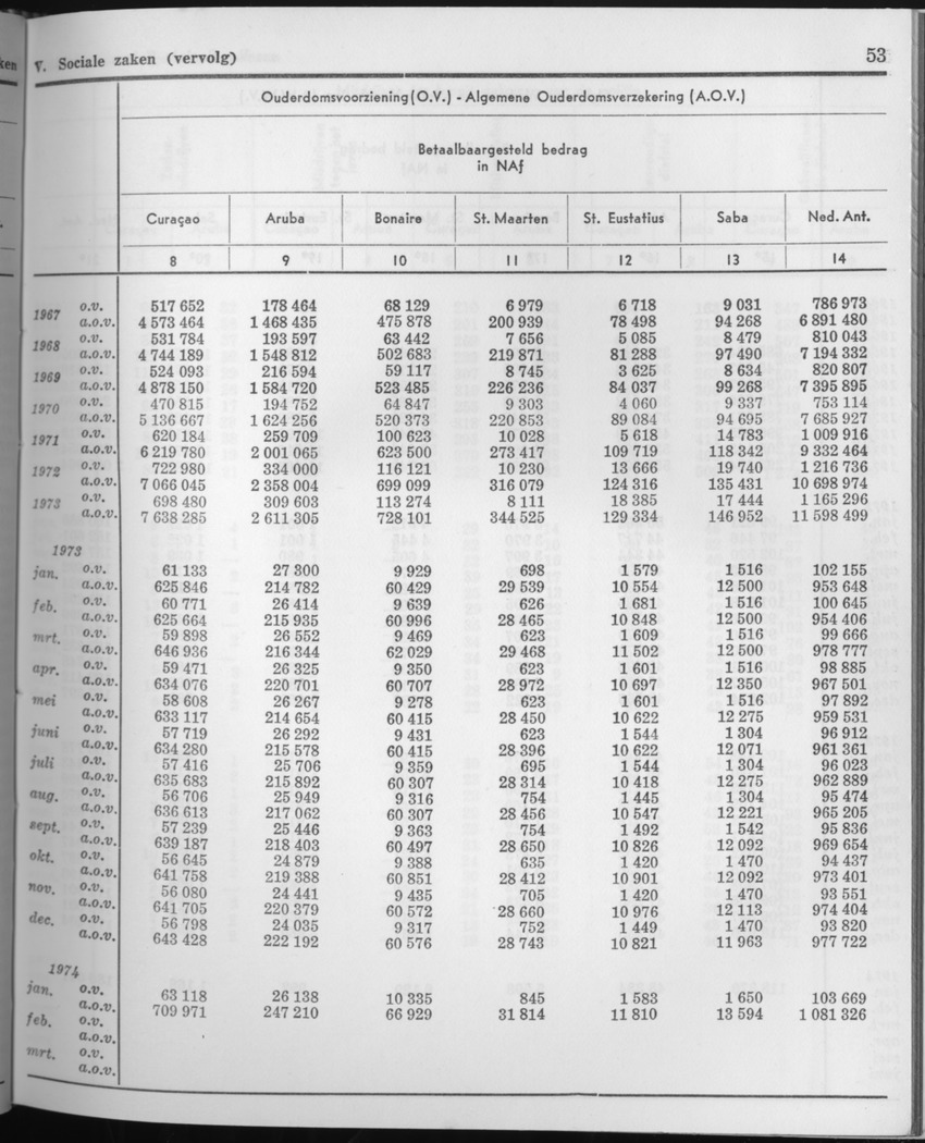 21e Jaargang No.8 - Februari 1974 - Page 53