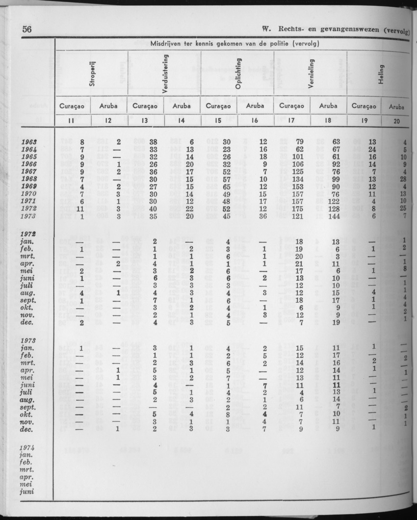 21e Jaargang No.8 - Februari 1974 - Page 56