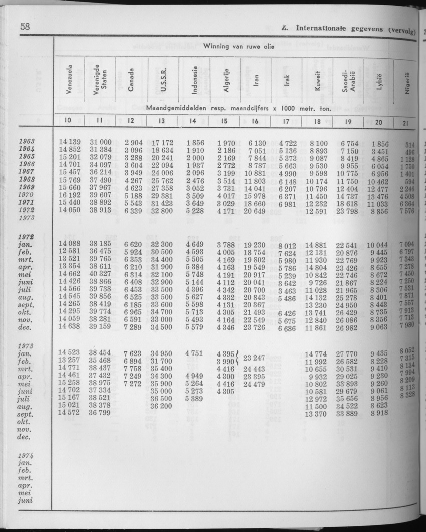 21e Jaargang No.8 - Februari 1974 - Page 58