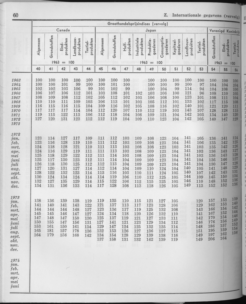 21e Jaargang No.8 - Februari 1974 - Page 60