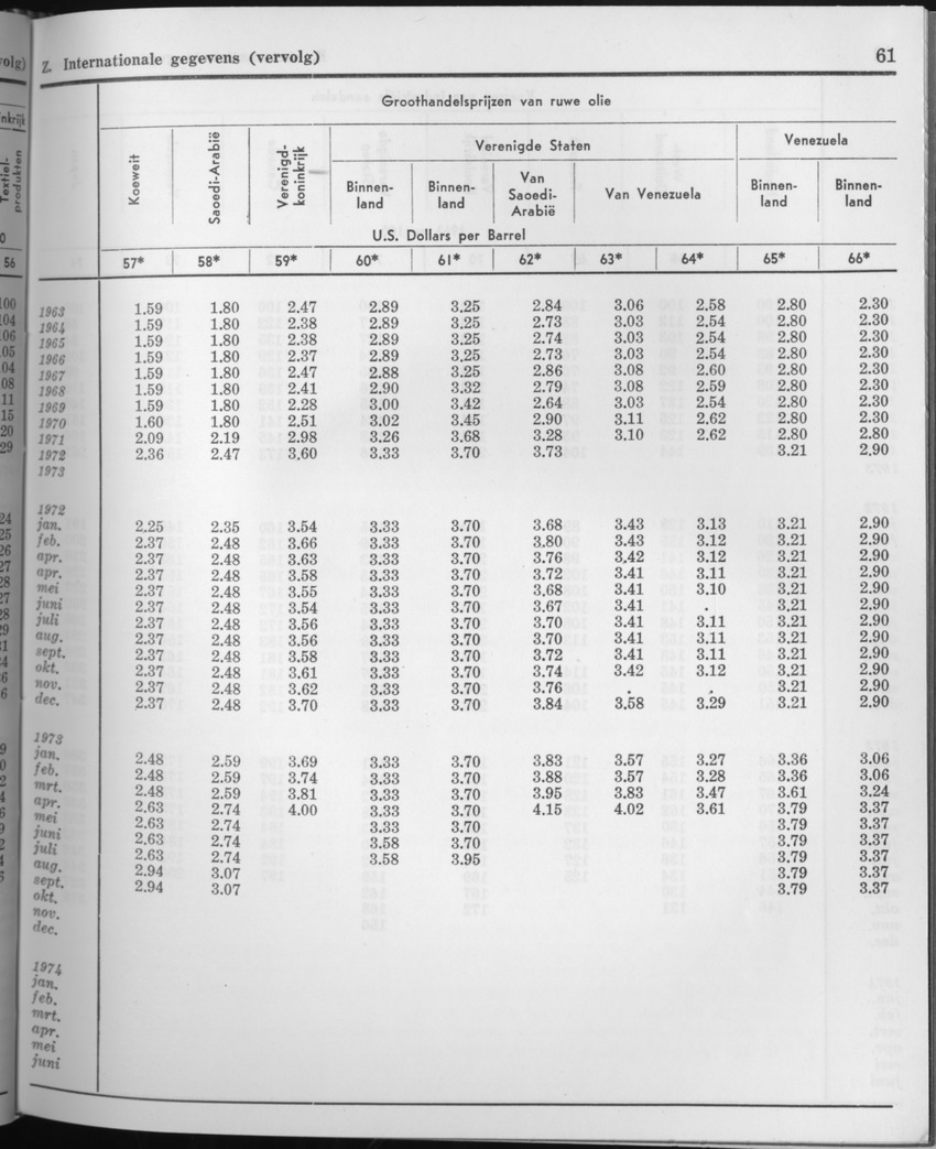 21e Jaargang No.8 - Februari 1974 - Page 61