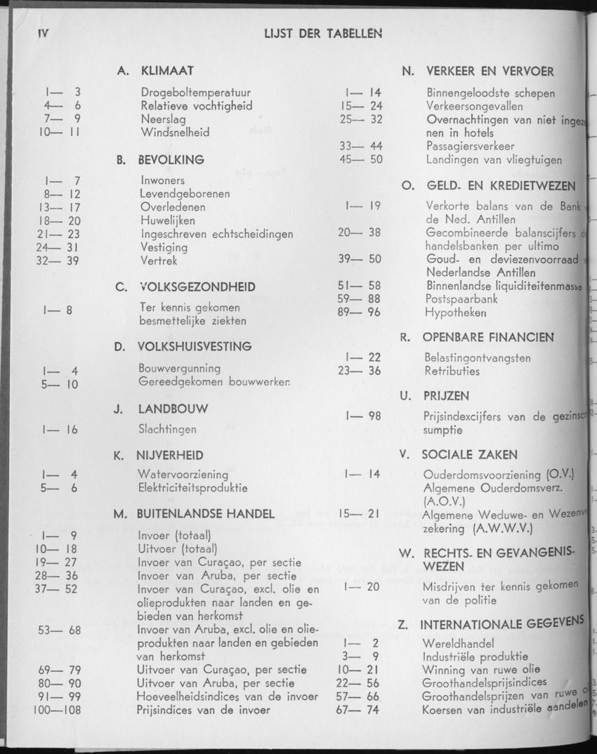 21e Jaargang No.9 - Maart 1974 - Page IV