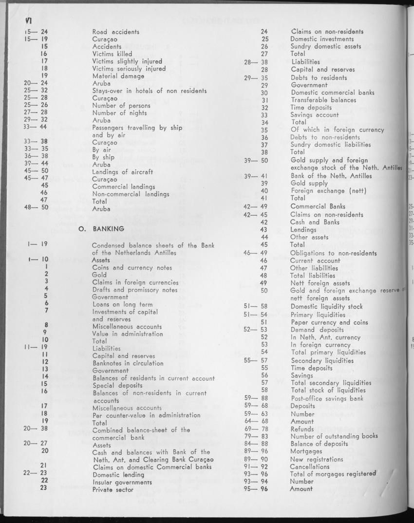 21e Jaargang No.9 - Maart 1974 - Page VI