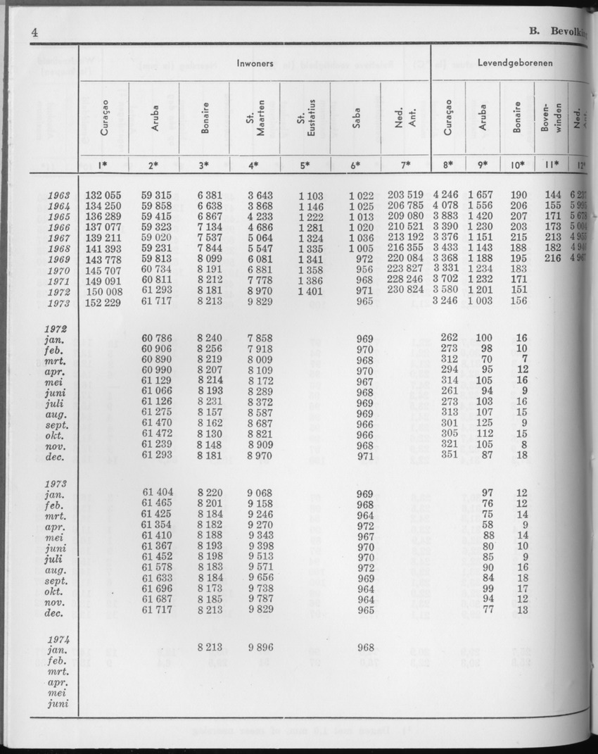 21e Jaargang No.9 - Maart 1974 - Page 4