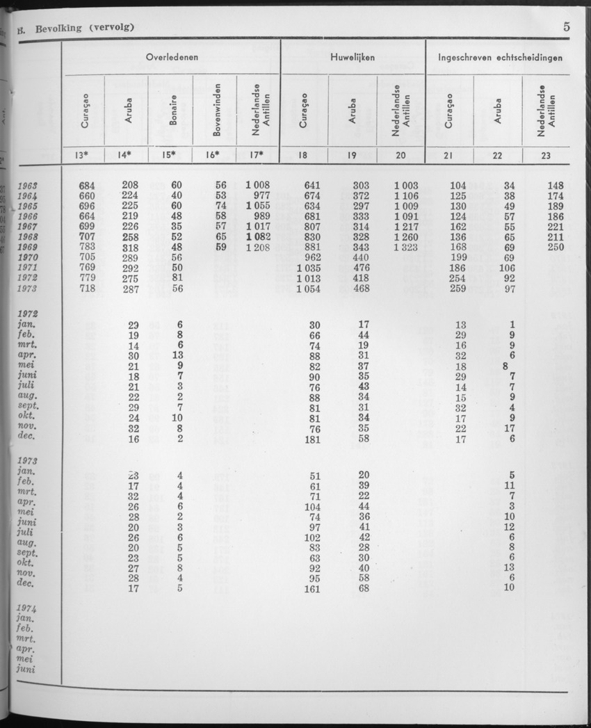 21e Jaargang No.9 - Maart 1974 - Page 5