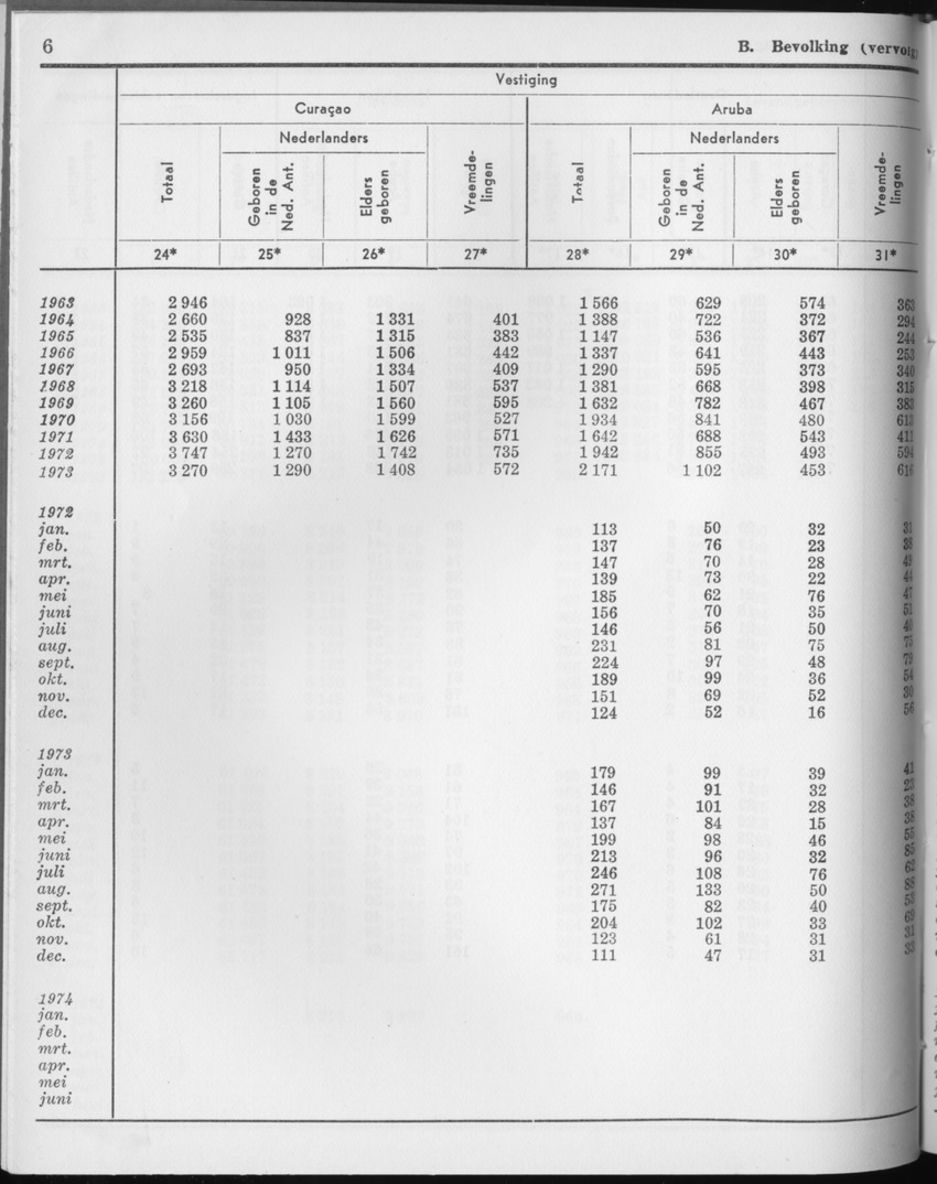 21e Jaargang No.9 - Maart 1974 - Page 6