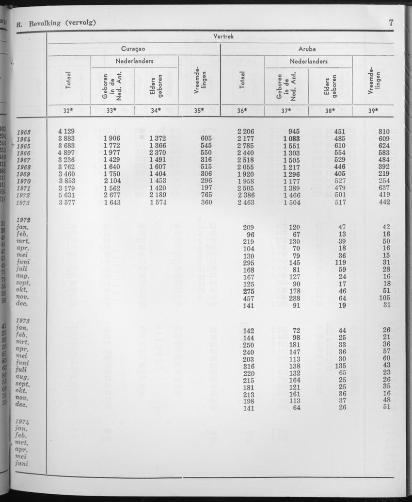 21e Jaargang No.9 - Maart 1974 - Page 7