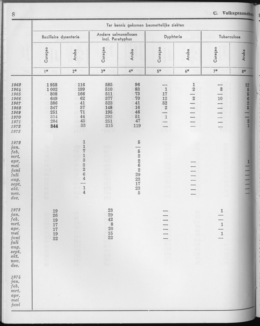 21e Jaargang No.9 - Maart 1974 - Page 8