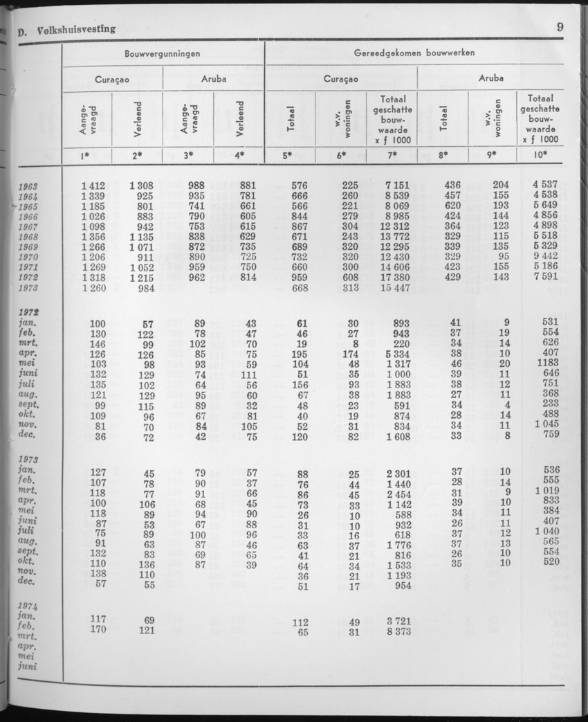 21e Jaargang No.9 - Maart 1974 - Page 9