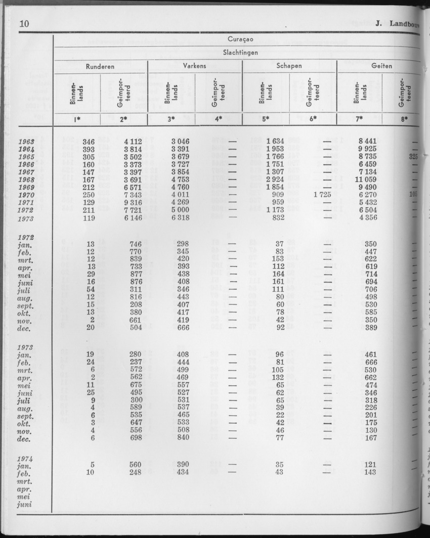 21e Jaargang No.9 - Maart 1974 - Page 10