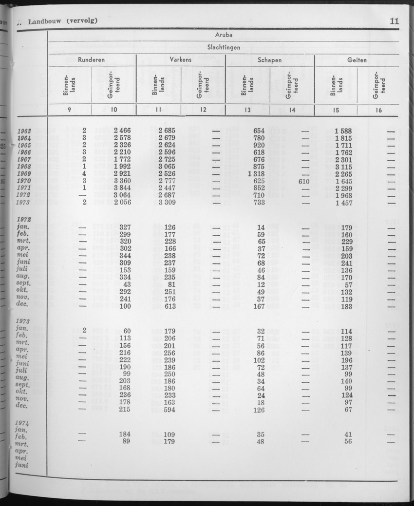 21e Jaargang No.9 - Maart 1974 - Page 11