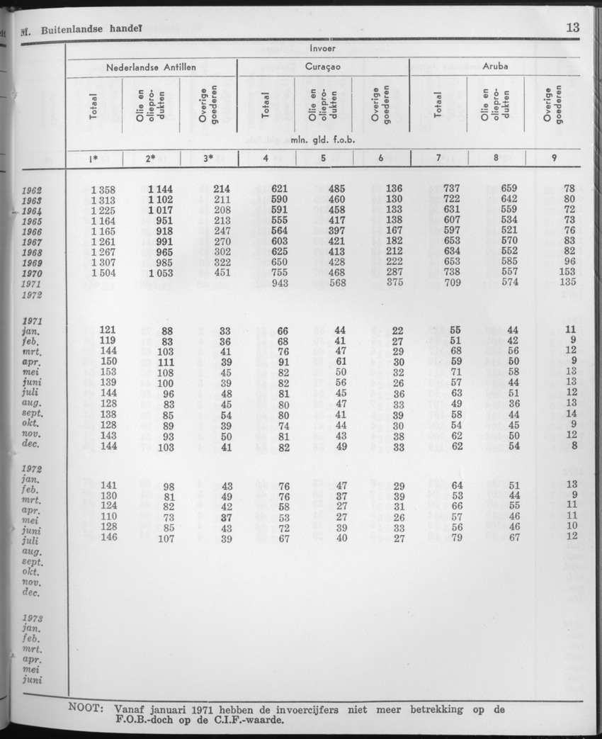 21e Jaargang No.9 - Maart 1974 - Page 13