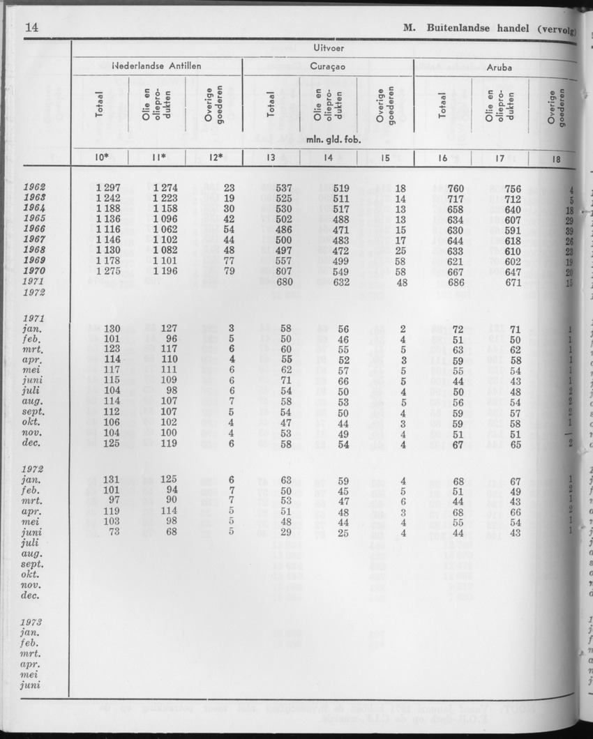 21e Jaargang No.9 - Maart 1974 - Page 14