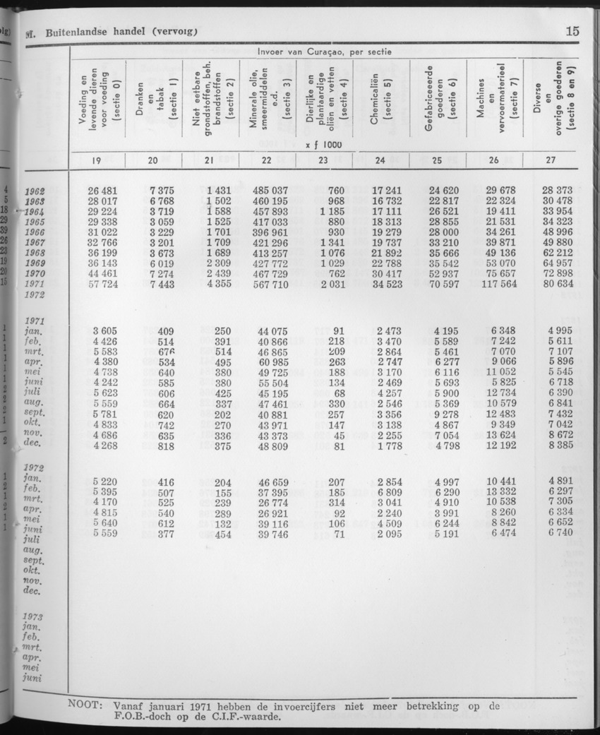 21e Jaargang No.9 - Maart 1974 - Page 15