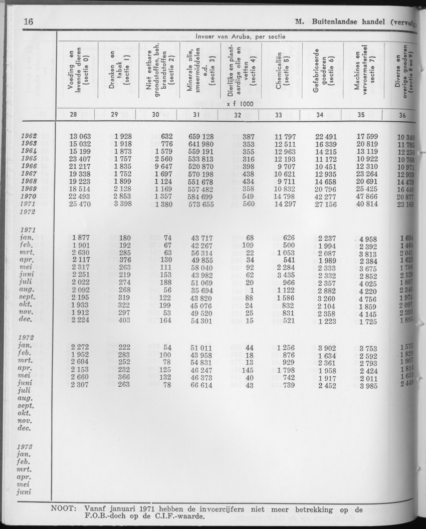 21e Jaargang No.9 - Maart 1974 - Page 16