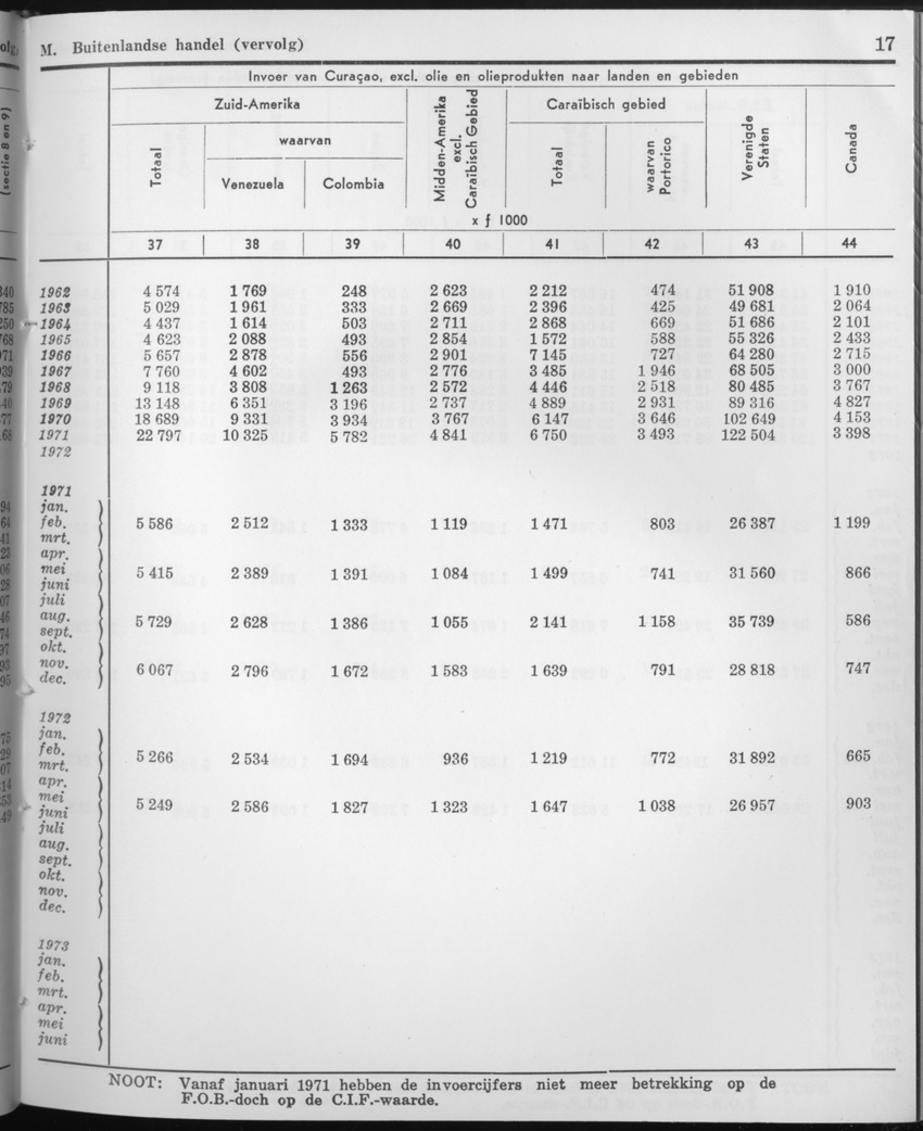 21e Jaargang No.9 - Maart 1974 - Page 17