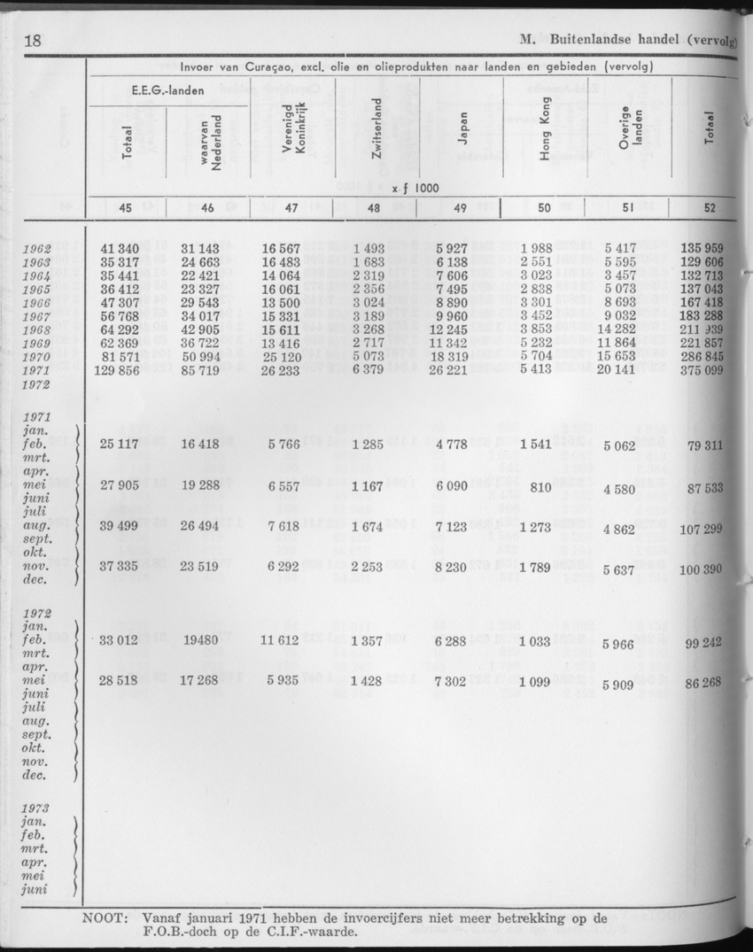 21e Jaargang No.9 - Maart 1974 - Page 18