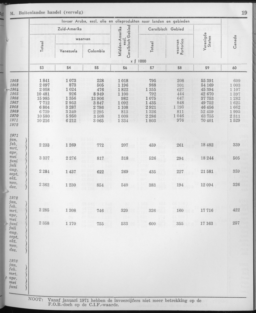 21e Jaargang No.9 - Maart 1974 - Page 19