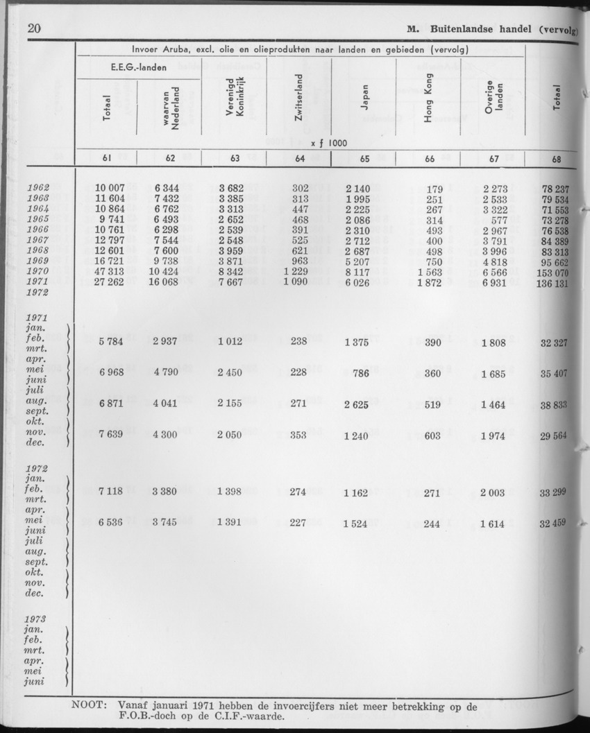 21e Jaargang No.9 - Maart 1974 - Page 20